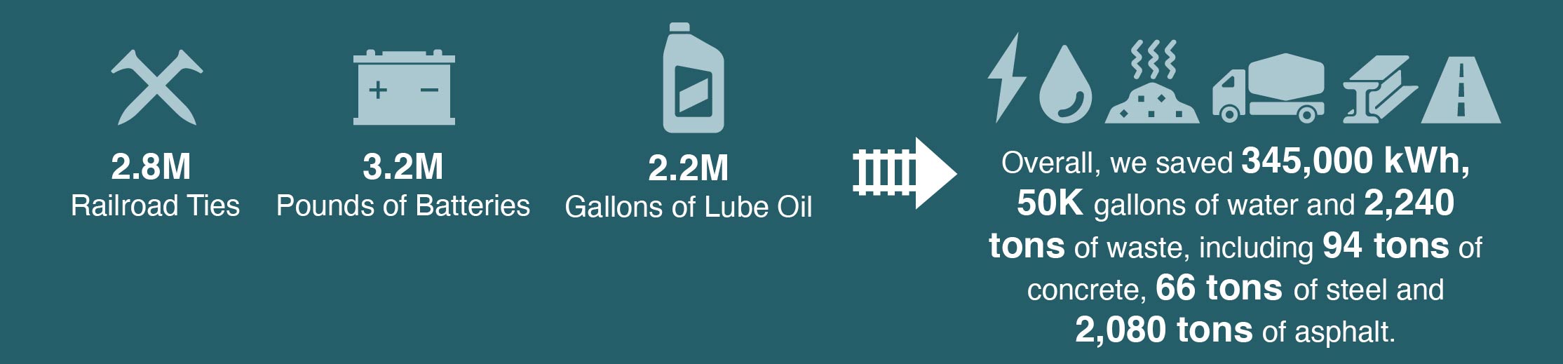 Recycling & Other Initiatives